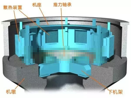 水輪發(fā)電機(jī)機(jī)墩、機(jī)座、下機(jī)架
